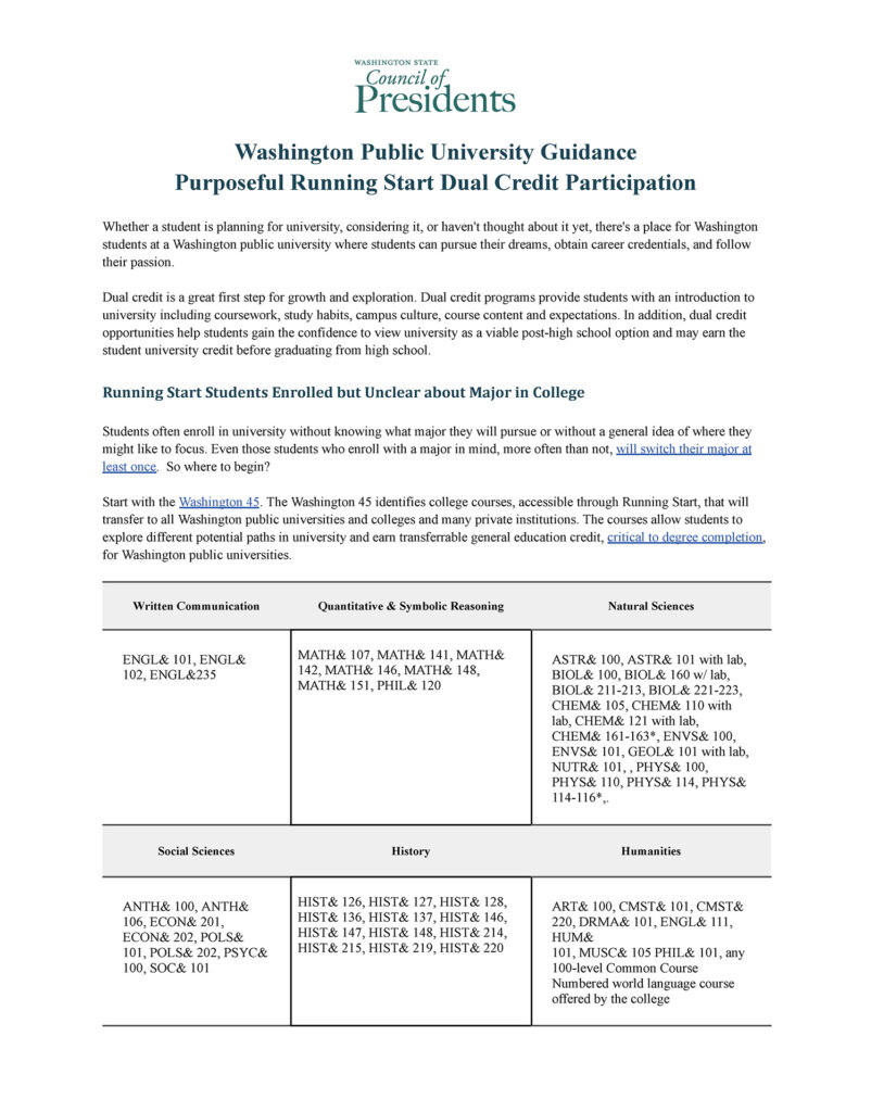 Running Start Dual Credit Transfer Guide to Washington
