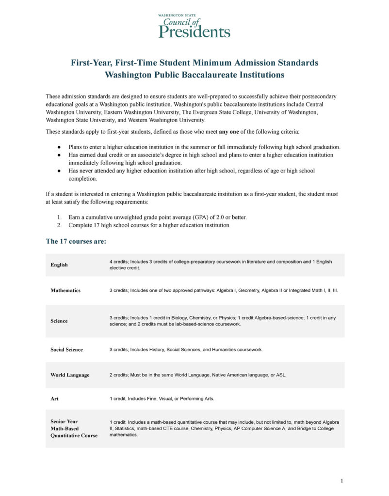 First-Year, First-Time Student Admission Standards